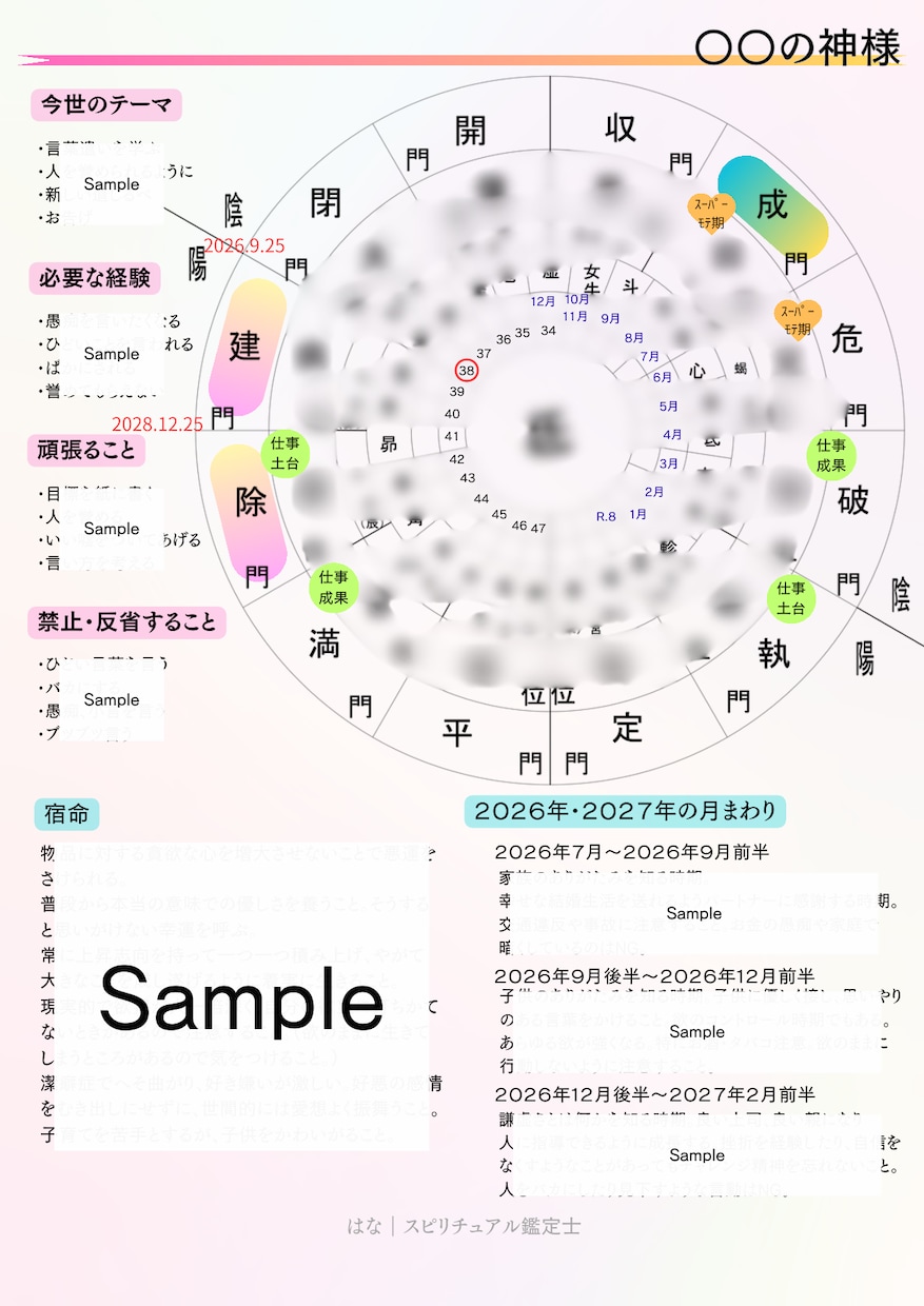 あなただけの総合鑑定書を作成します 3,888通りから導き出す円盤と、天界からのメッセージ イメージ2