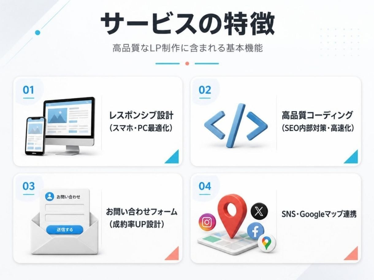 集客や売上につながる高品質なLPを制作しますます 商品の魅力を引き出し、集客につながるLPを制作 イメージ2