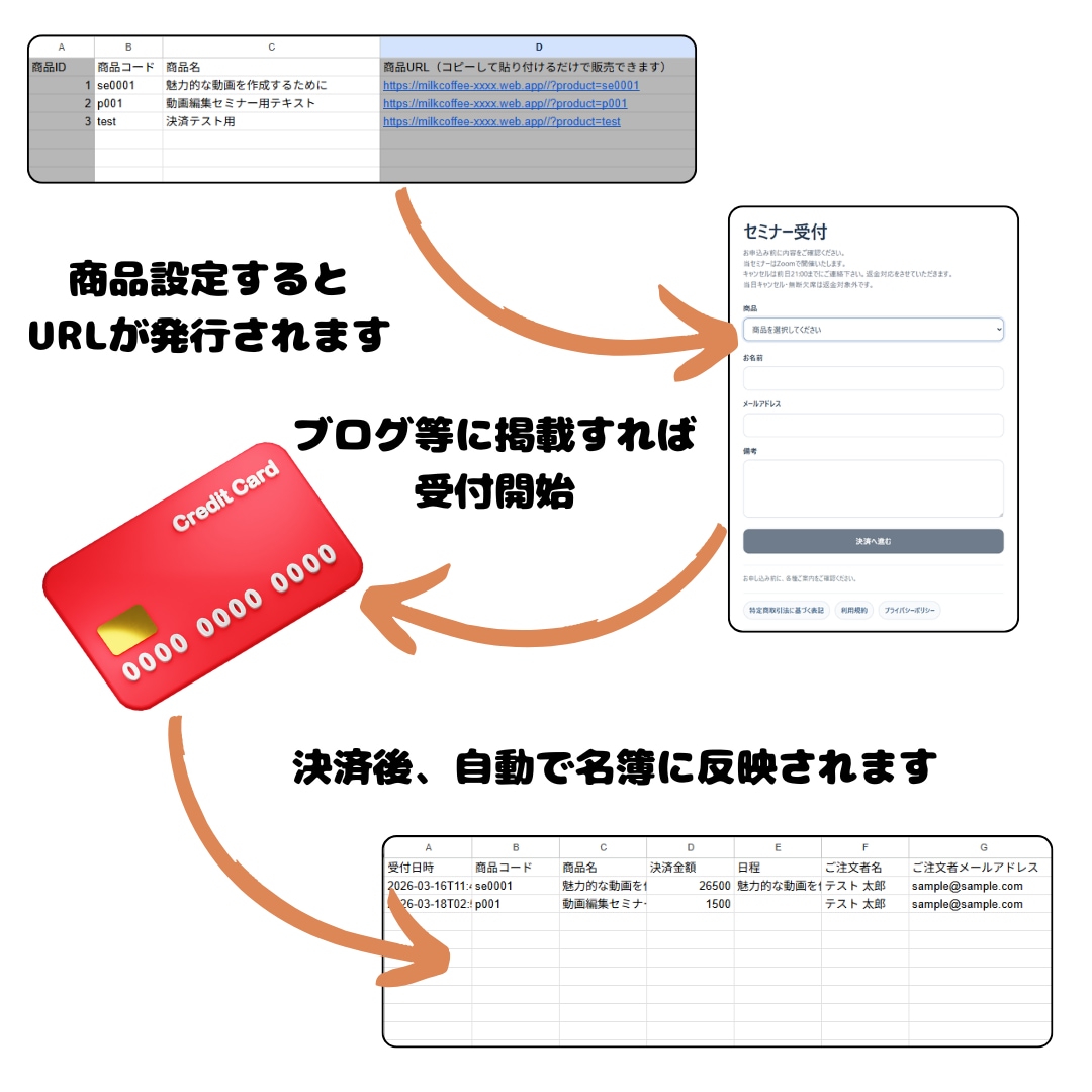 セミナー受付｜決済・名簿管理を自動化します Square決済→参加者情報をスプレッドシートに自動反映 イメージ5
