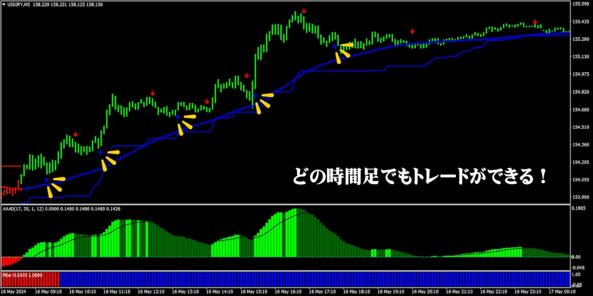超高速裏技のFX手法による完全版を提供します 高性能ロジック搭載で完全無裁量・私が専業になれた方法 イメージ6