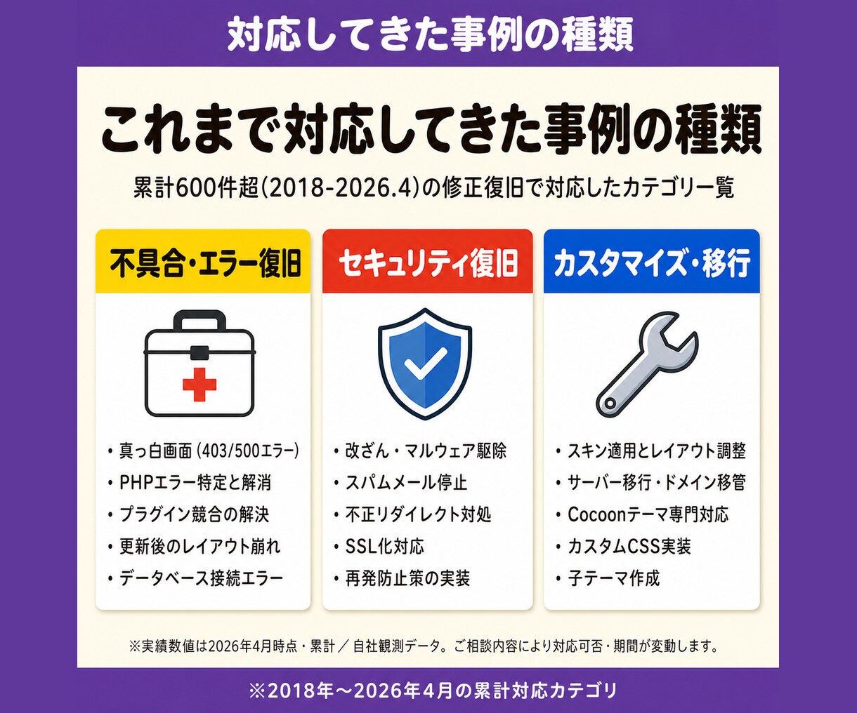 修正500件超❗️Cocoonカスタマイズ承ります スキン適用・修正・不具合|画面共有レクチャ可 イメージ9