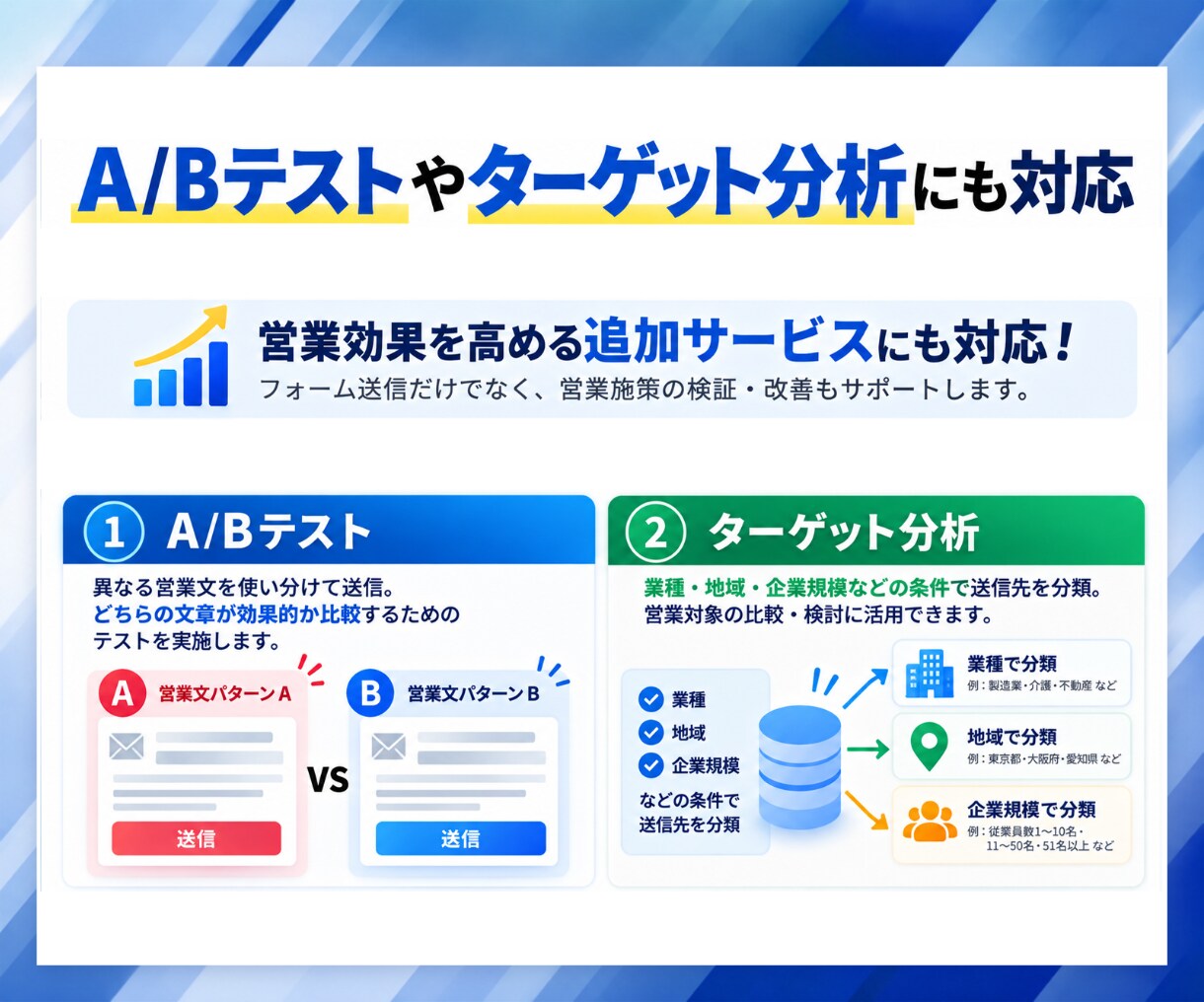 毎月の営業リスト作成からフォーム営業まで代行します 定期5％OFF｜リスト作成から手動送信まで一括対応 イメージ8