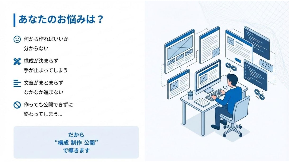 Wixサイト制作を初期15万で納品します 外注が初めてでも安心して進めやすい価格設計で対応します イメージ3