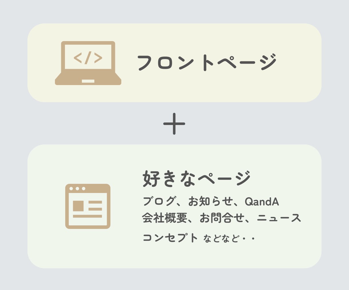 かわいい、おしゃれなホームページ作成します かわいい、おしゃれなサイトをWordpressで作ります イメージ7