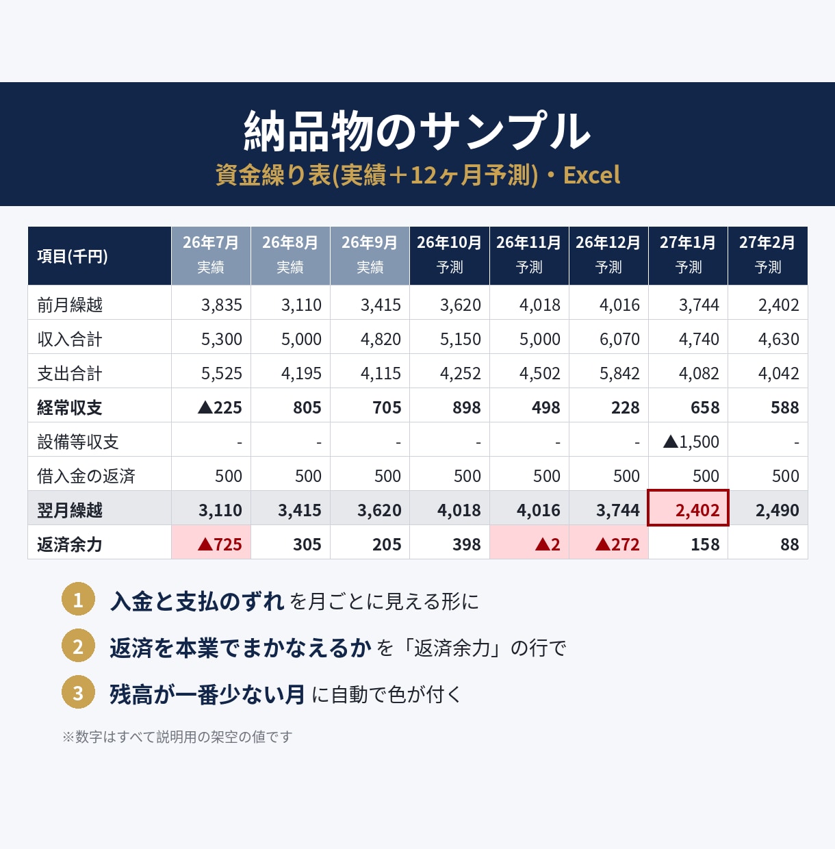 元メガバンク行員が銀行に出す資金繰り表を作成します 実績と12ヶ月予測をExcelで。銀行が読みやすく整えます イメージ2