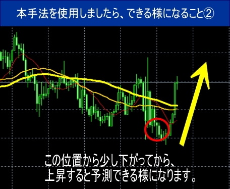 FX専業を目指せる秘手法を教えます 世界でトップクラスの最強のFX手法。初心者から専業へ。 イメージ3