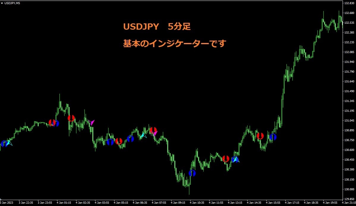 ゴールド、ドル円相性抜群！サインツール提供します 複数ペア対応、通知機能あり！トレンドフォロー場面でサイン！ イメージ4