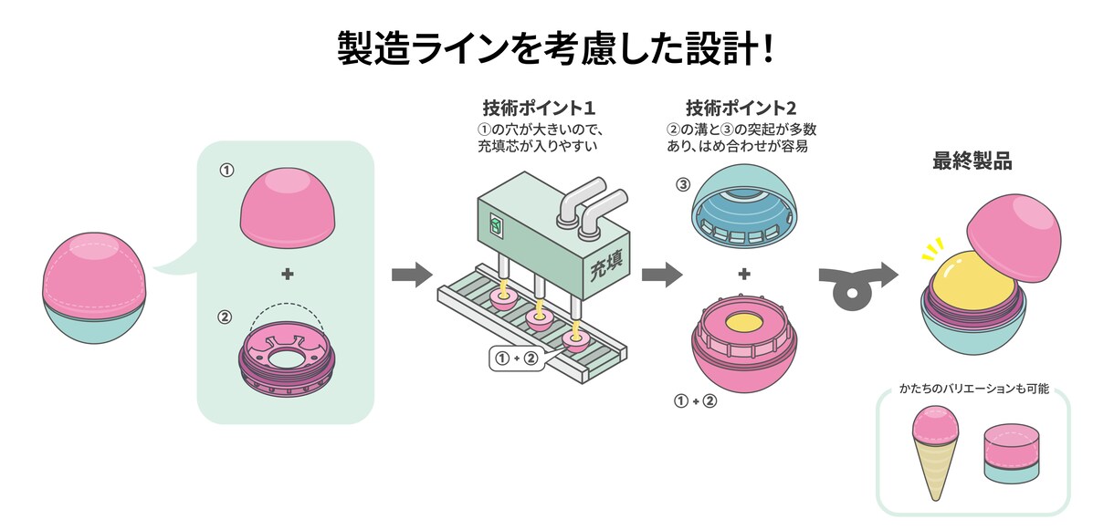 イラスト・デザイン・キャラクター・ロゴを描きます 高品質、迅速、そして予算内に収まるイラスト作成。 イメージ4