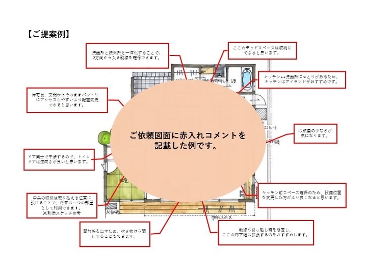 一級建築士が間取り診断致します ~セカンド・サードオピニオンで問題点や悩み改善等に貢献~ イメージ2