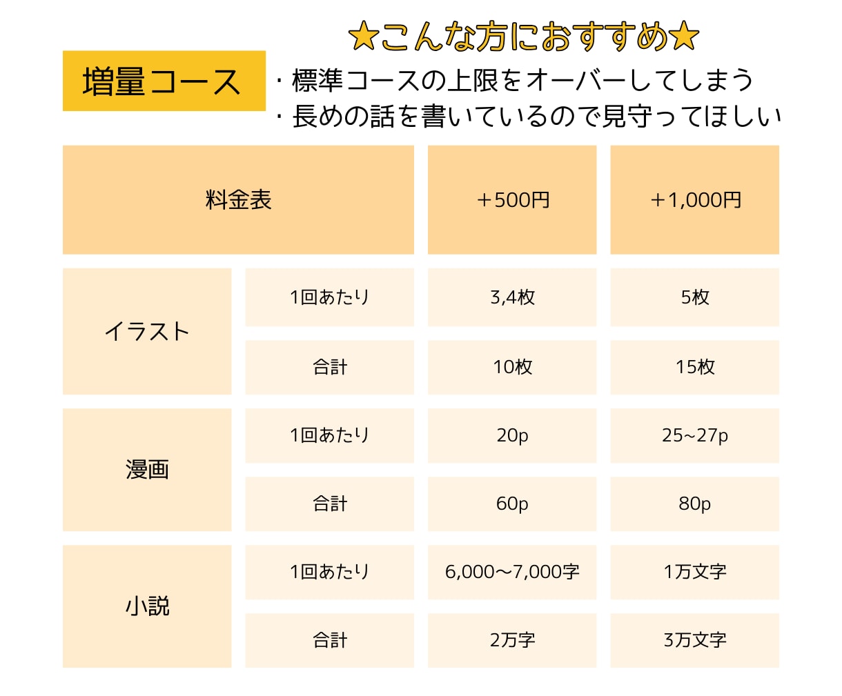 同人活動の悩み・進捗応援！感想も届けます 現役の創作者（二次BL小説）&Webライターが応援します イメージ4