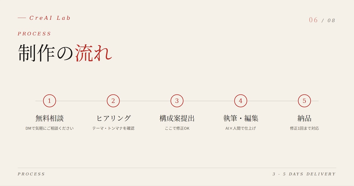 AI×人間編集でSEO記事3000字を執筆します AI丸投げじゃない。人間編集で”読まれる”SEO記事を。 イメージ6