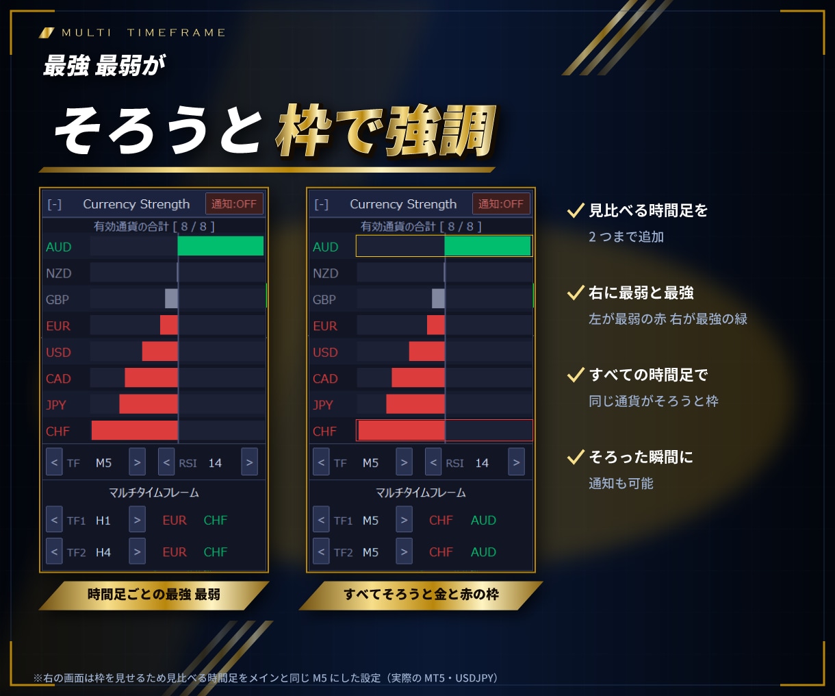 MT4/MT5通貨の強弱を強い順にバーで表示します 8通貨の強さを28ペアのRSIから数値にして並べる イメージ5