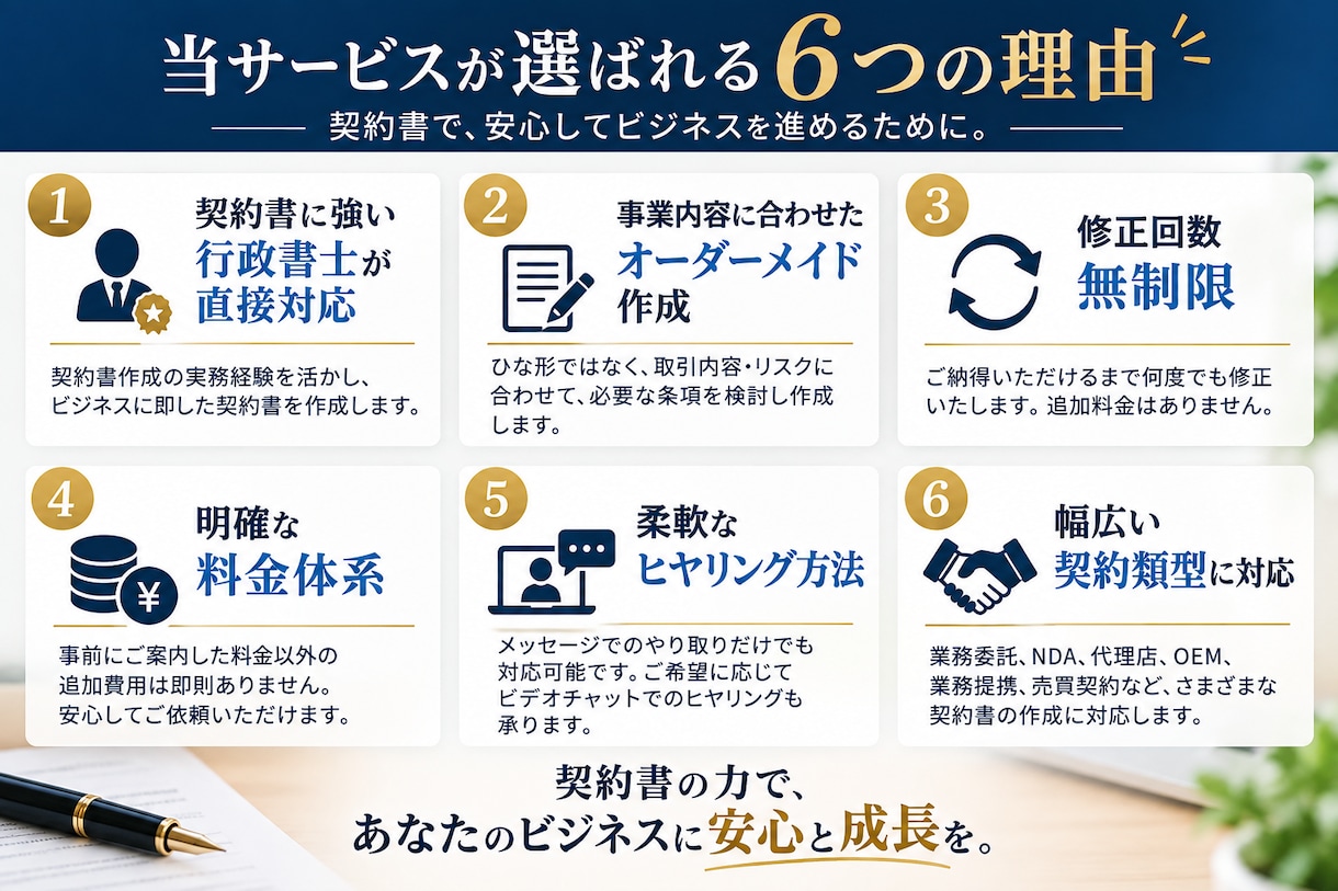 契約書に強い行政書士が契約書を作成します ひな形ではない、あなたの事業を守る契約書を作成 イメージ2
