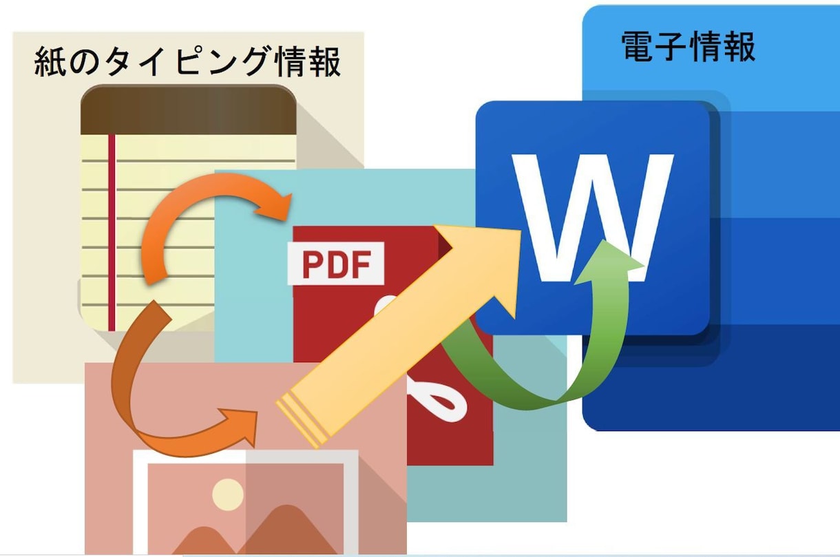 紙の情報をWordファイルにまとめます 論文など紙でタイピングされた紙の情報を電子化する イメージ1