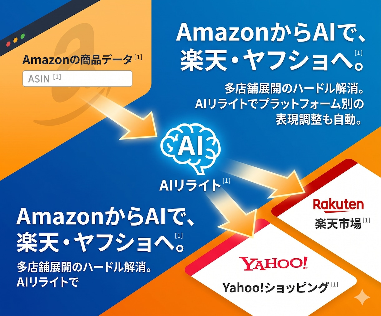Amazon商品を楽天/Yahooへ自動出品します 月45時間の作業削減◆ASINだけで画像・情報を自動取得OK イメージ14