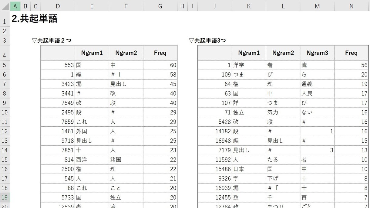 テキストマイニング、自然言語処理の支援します NLPをRやMeCabなどのツールを使って行います イメージ4