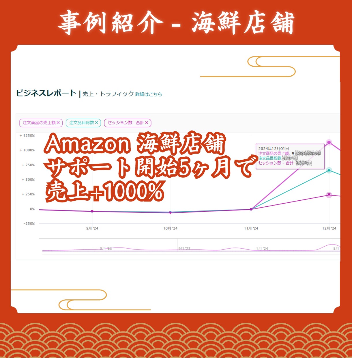 食品専門◆ECのプロが店舗運営の改善策を提案します 具体的で実践的な特化型コンサルティング イメージ4