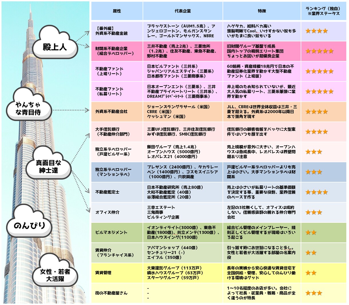 オンラインOB訪問【未経験で不動産業界】応援します 不動産業界20年のプロが優しく業界をご案内します♪ イメージ1