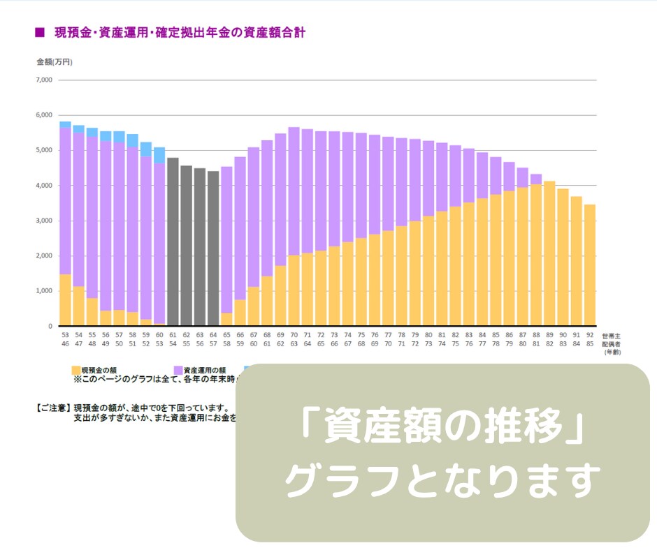 セミリタイア2級FPがライフプラン作成します あなたの家計を「見える化」してお金の不安や悩みを解消しよう！ イメージ9