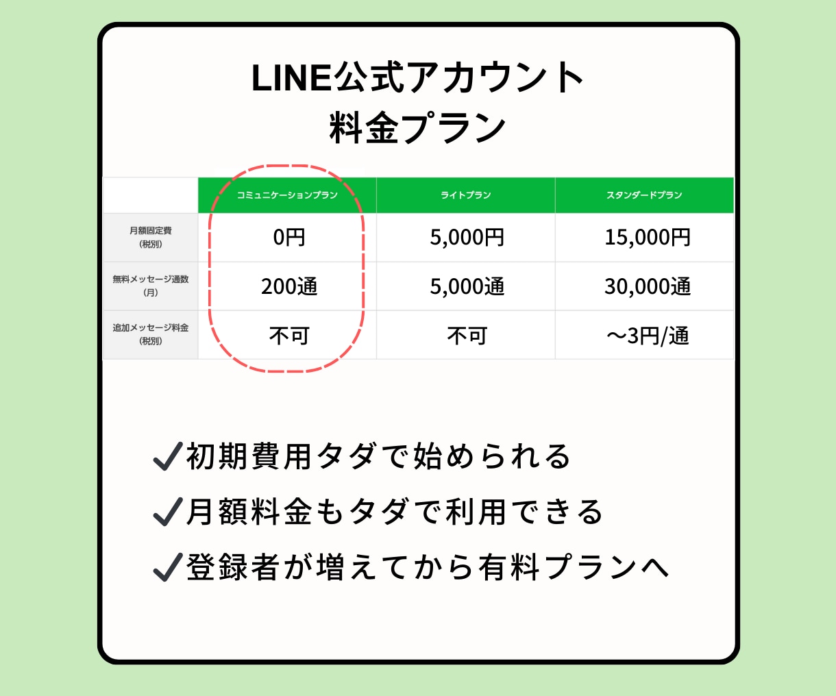 マーケティングを活かしたLINE構築します 【マーケティング✖️LINE構築】事業を伸ばすアカウント構築 イメージ2