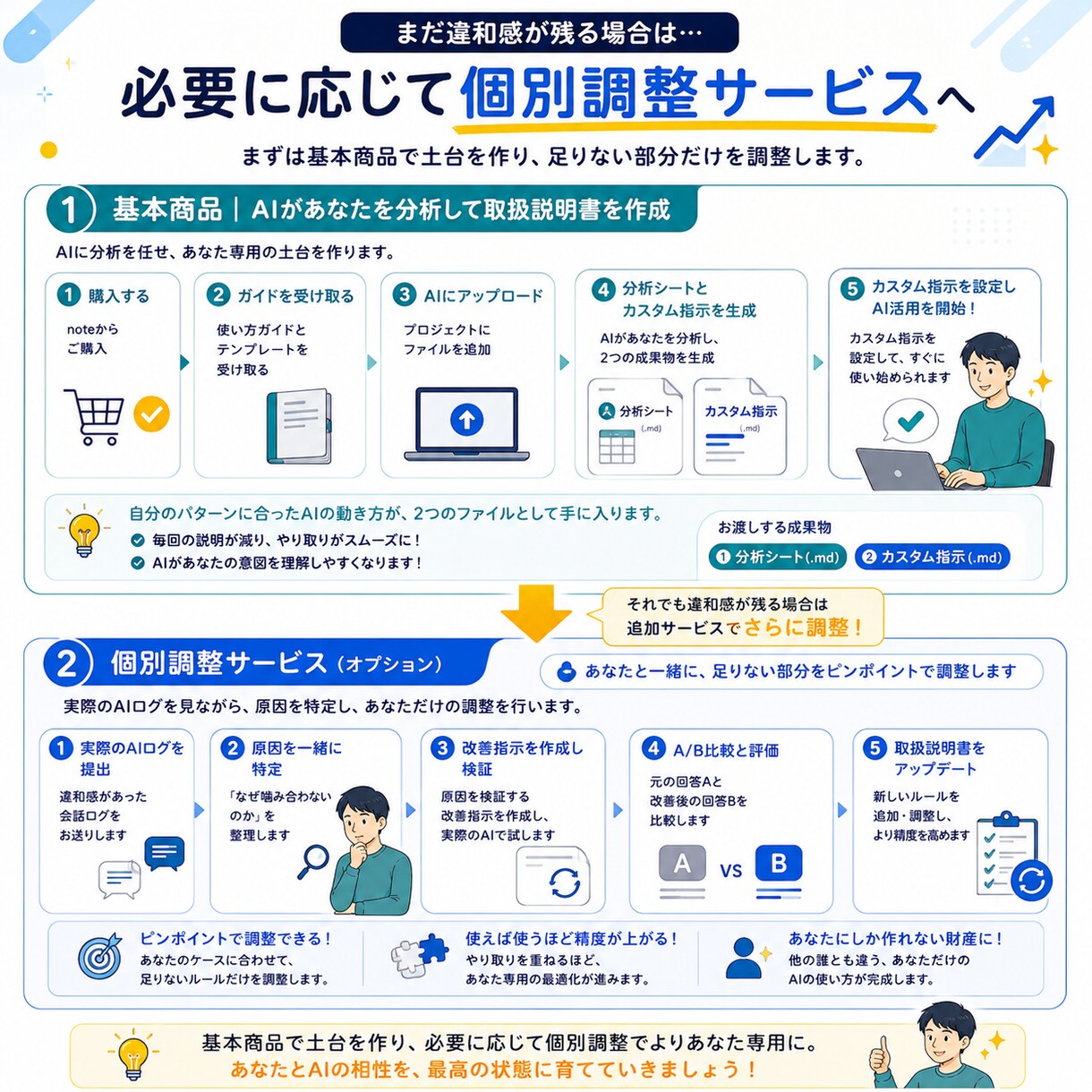 AIに渡す「あなたの取扱説明書」を作ります AIとのやり取りの履歴から、あなた専用のカスタム指示を作成！ イメージ6