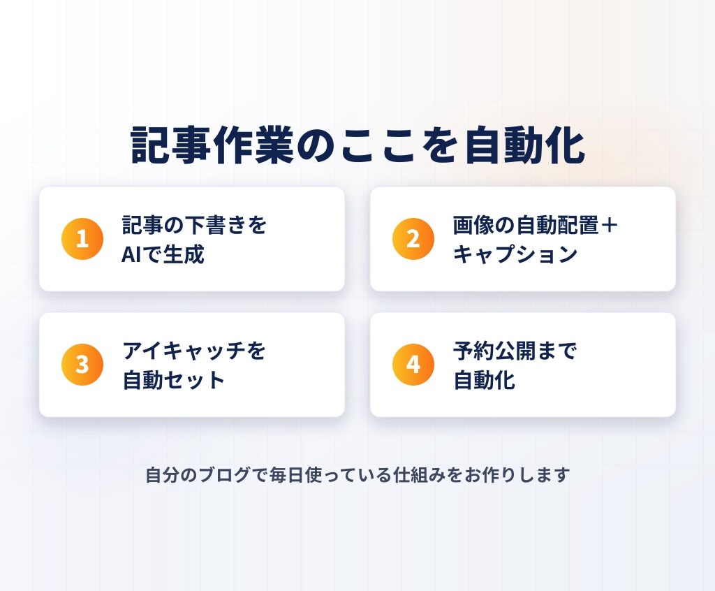 初心者OK｜WordPress記事AI自動化します ざっくり相談OK・副業ブログで運用中／テキスト完結対応 イメージ2