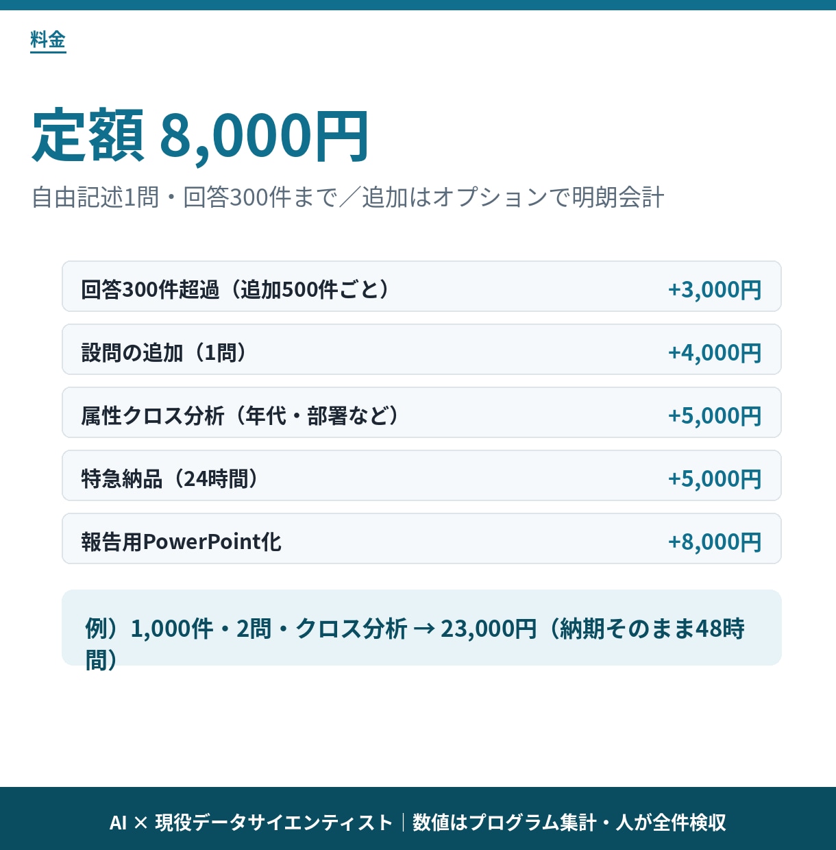 アンケート自由記述を定額・48時間で分析します AI×データサイエンティストが要因まで深掘り分析 イメージ7