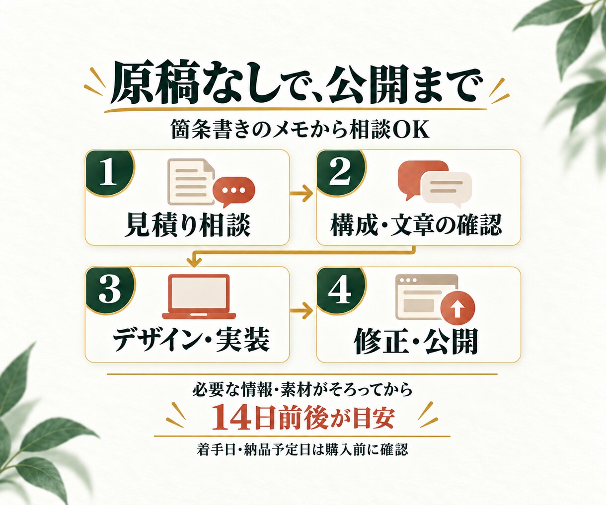原稿なしからサービス紹介・申込用LPを制作します 料金・利用の流れ・申込先を1ページに｜文章から公開まで イメージ3