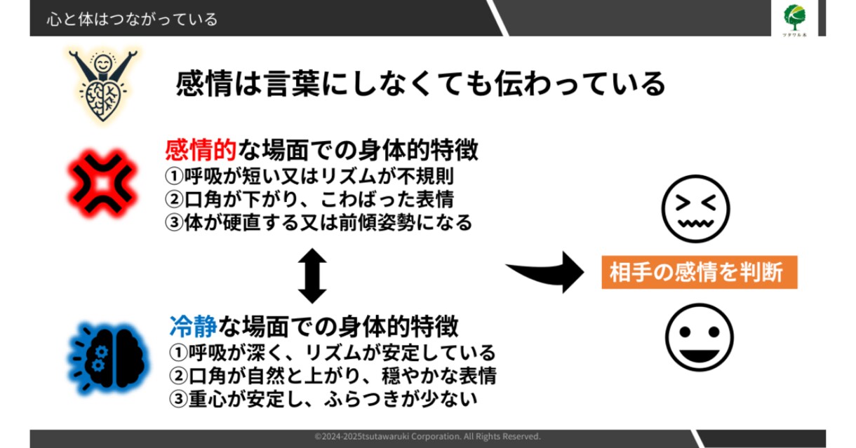 人間関係改善！もう疲れない！戦わない話し方教えます 対人関係や交渉事でお悩みのあなたにプロの研修講師が聞き役に イメージ9