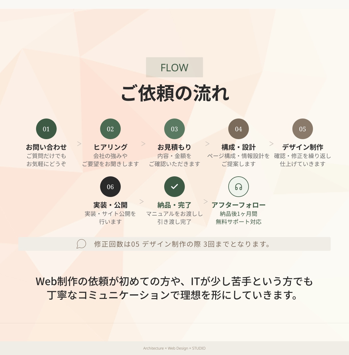建築・工務店の魅力が伝わるホームページを制作します ユーザー目線の導線設計で惹かれるサイトを作ります。 イメージ4