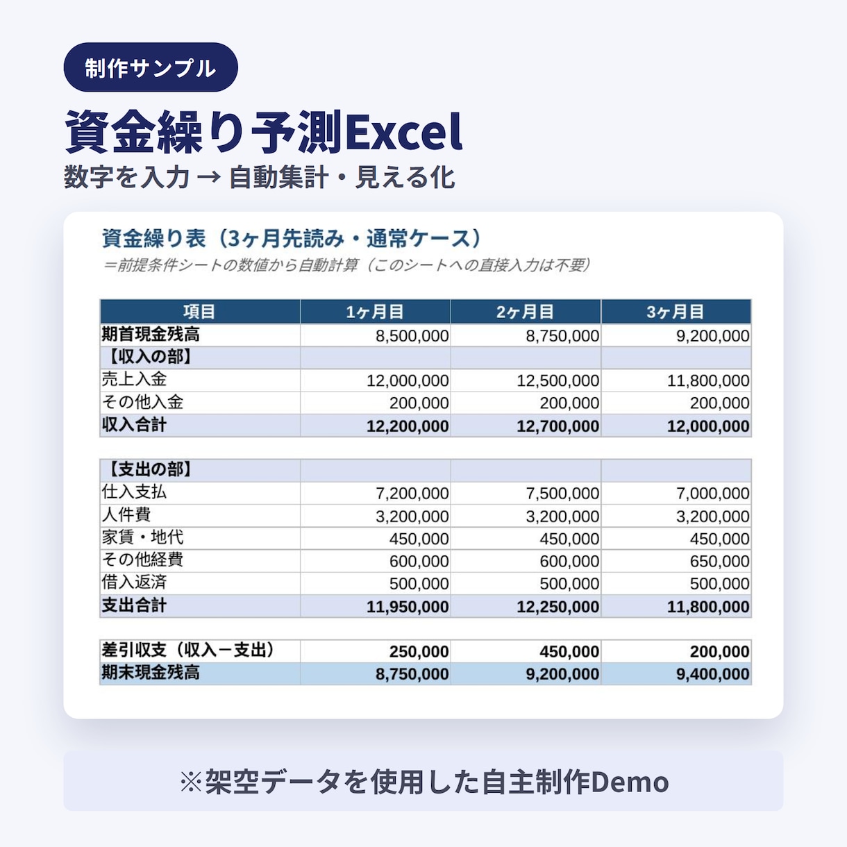 Excelの管理表・集計表を作成します 面倒な集計・管理を使いやすいExcelに整えます イメージ2