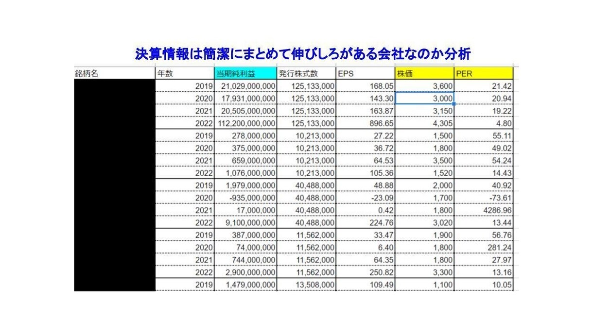 初心者が失敗しない堅実な株式投資手法を提供します 本に載っていないオリジナル手法【LNSH⼿法】で堅実投資！ イメージ8