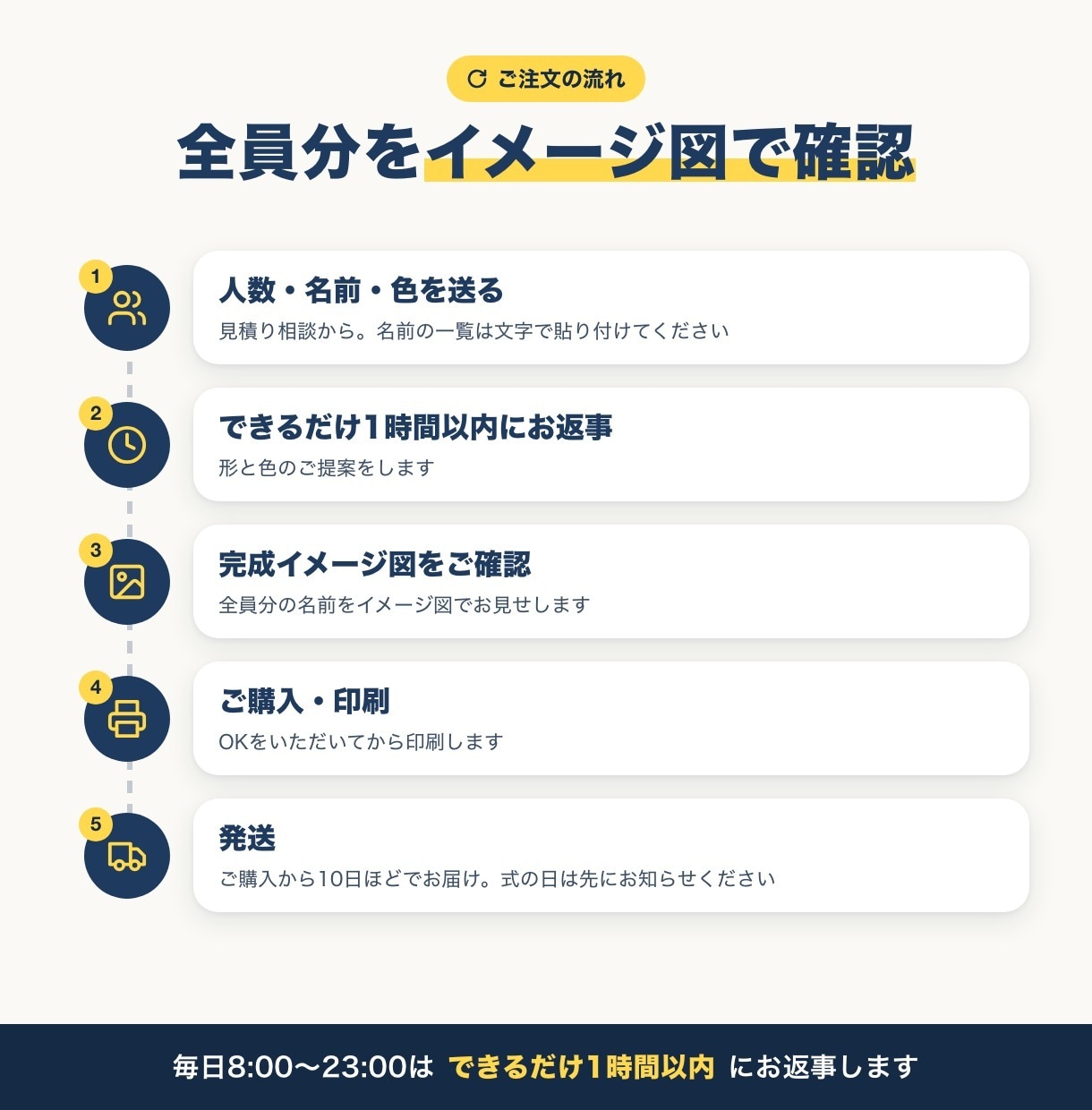 卒団・卒部記念に名入れキーホルダーを作ります 10個3,500円。名前は1個ずつ変えられます イメージ4