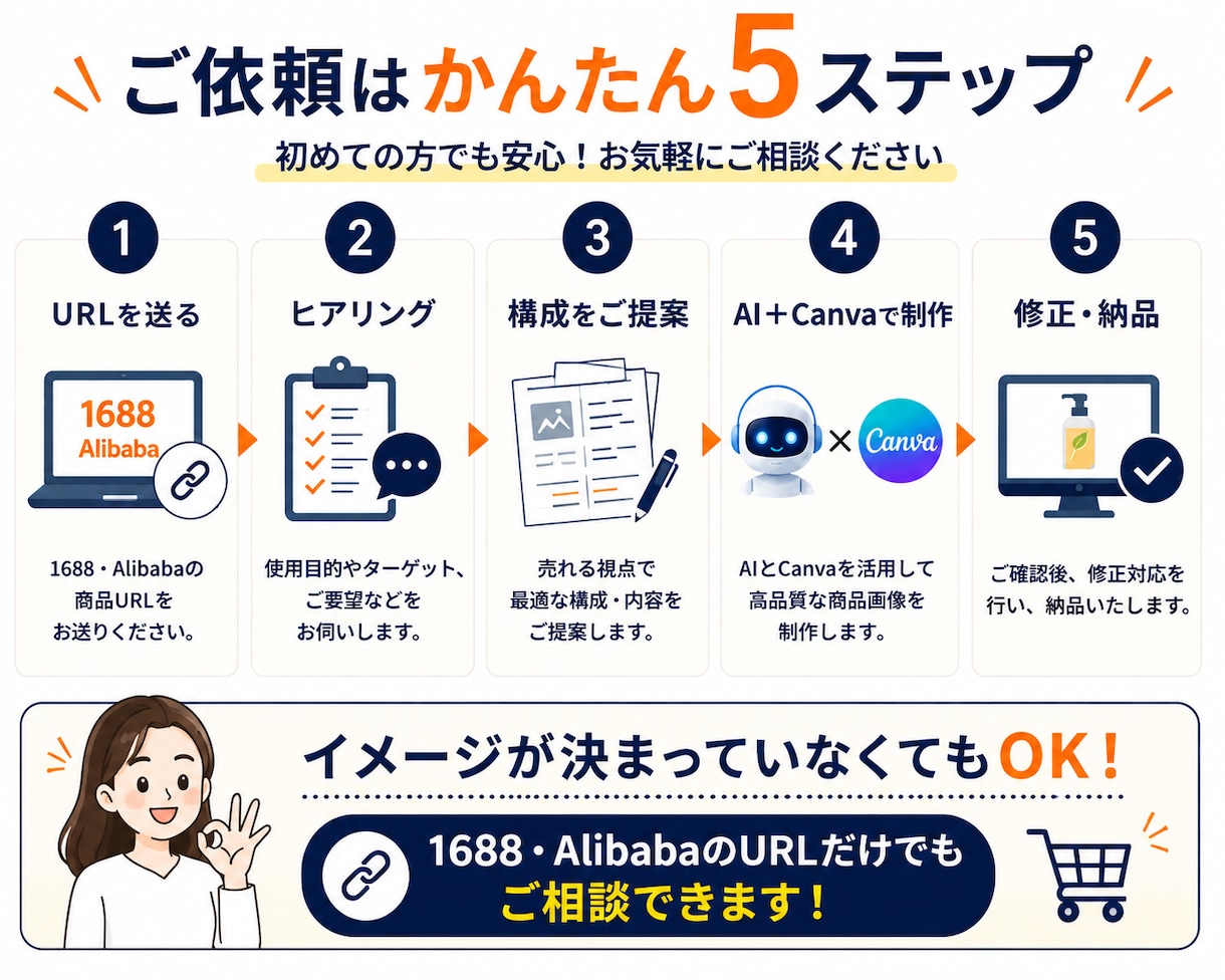Amazon向け商品画像をセラー目線で作成します AIも活用し、売る側の視点で商品画像を作ります イメージ2