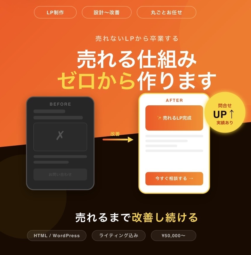 先着3名限定価格 売れる仕組みを構築し改善します 設計・制作・改善まで丸ごとお任せ イメージ1