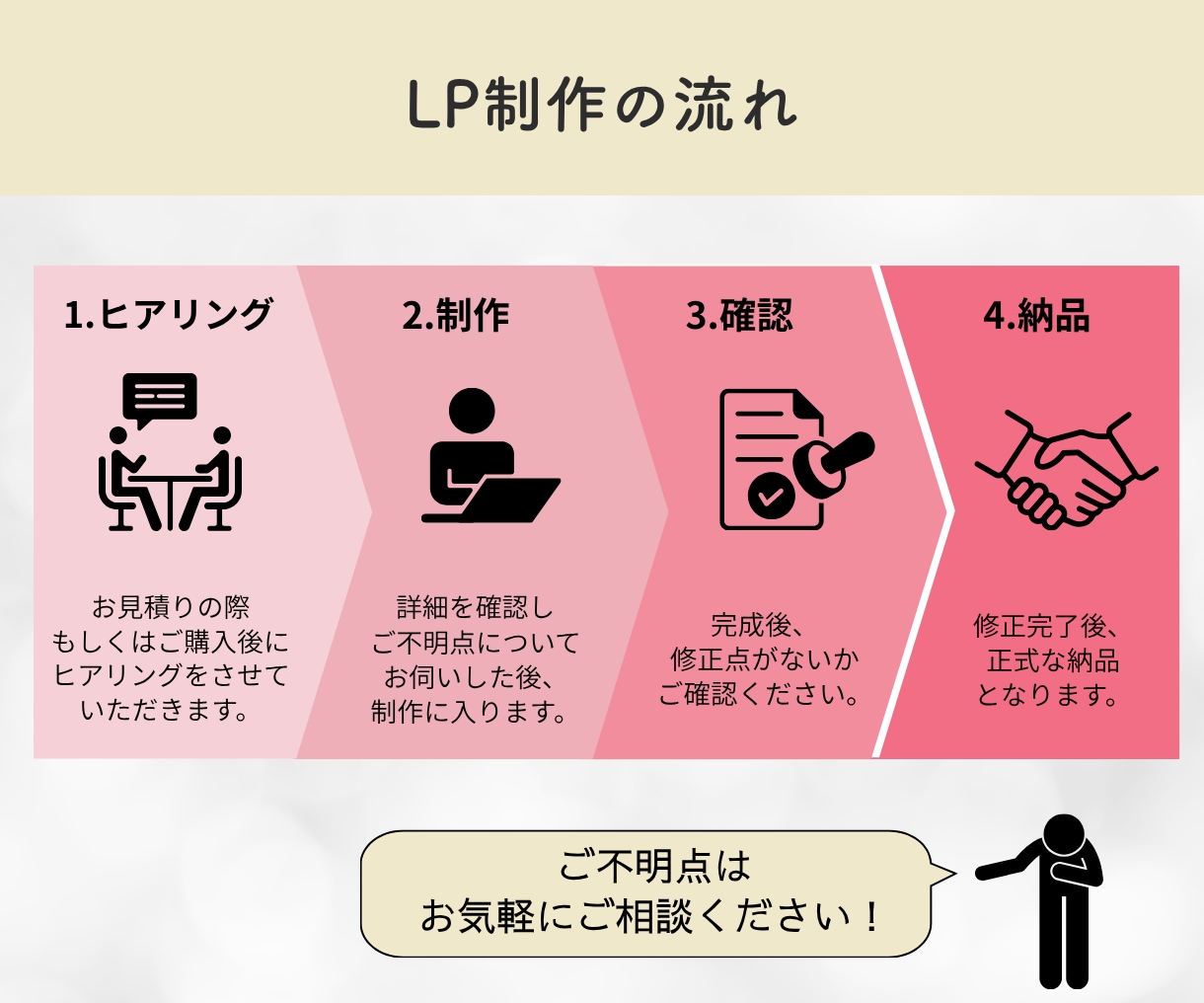 女性サロンに特化！集客につながるLPを制作します お洒落×集客導線！サロンの魅力が伝わるLPをCanvaで制作 イメージ6