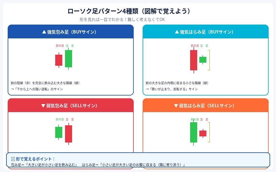 2重フィルター搭載ダマシ排除ノーリペインツールます EMA×RSIで根拠あるエントリーをサポート イメージ4