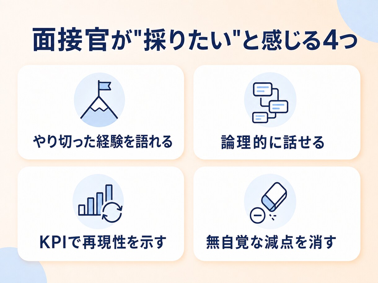 採用側450件の視点で"受かる受け答え"に整えます 採用する側の目線で、"受かる面接"を一緒につくります。 イメージ4