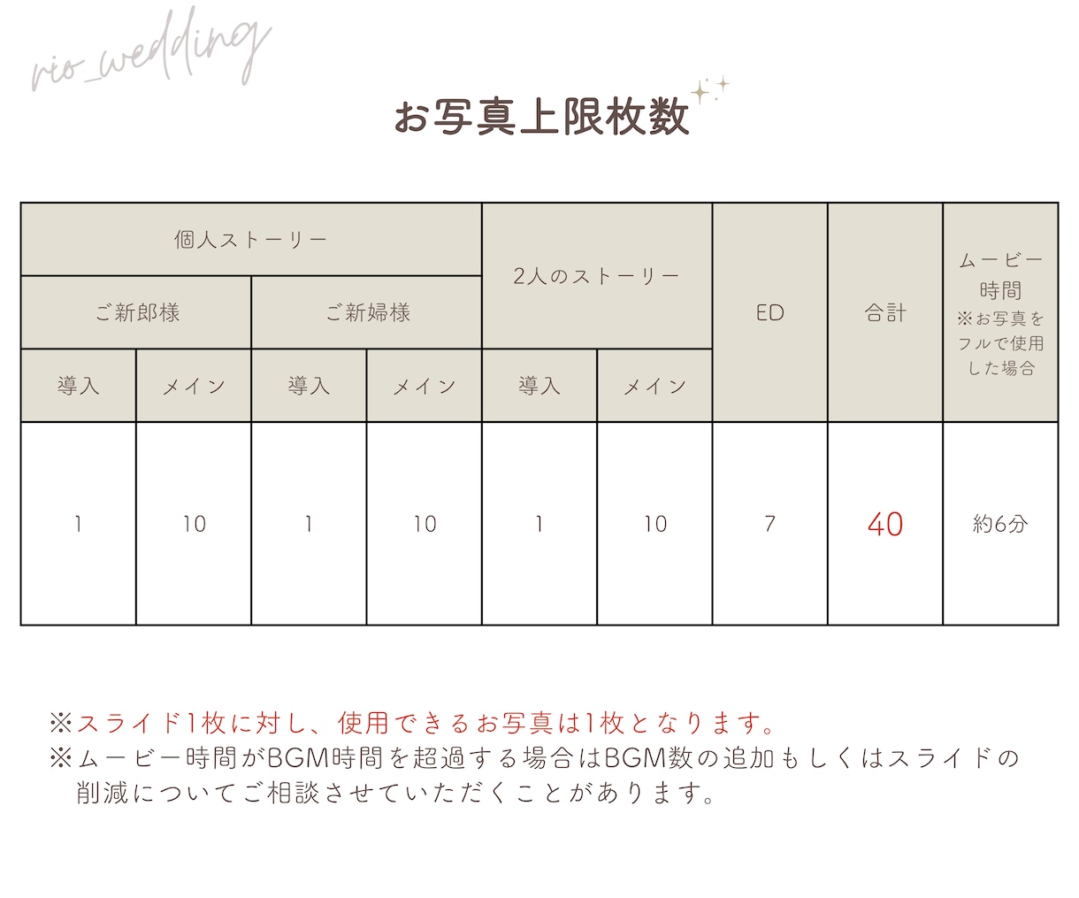 ポップな結婚式プロフィールムービー制作します 受注実績100件以上！他にはないポップでおしゃれな演出 イメージ2