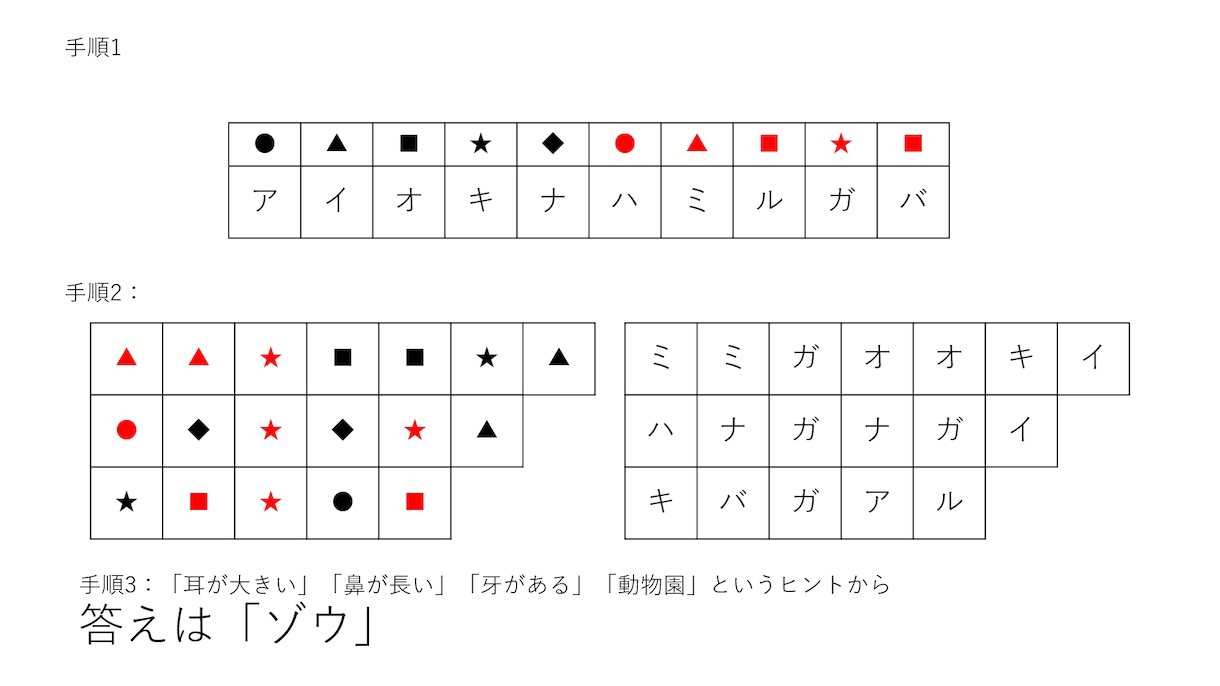 謎解きゲームのアイディア提供いたします リアル脱出ゲーム等に代表される謎解きの案、考えます イメージ10