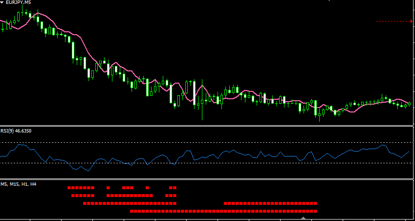 MT4 RSIでパーフェクトオーダー通知します FXトレード マルチタイム RSI・レベルバー付き イメージ5