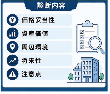 この物件買って大丈夫？不動産のプロが診断します 不動産業界14年・取引300件超。第三者目線でお伝えします イメージ2