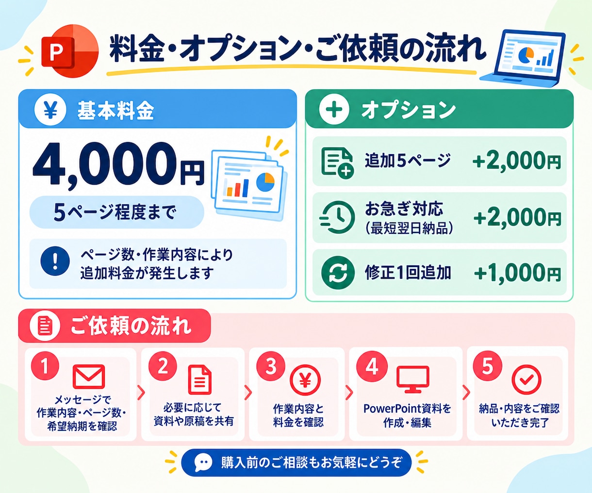 PowerPoint資料を作成・編集・校正します 資料の作成、見やすい資料への整理・校正など丁寧に対応します イメージ3
