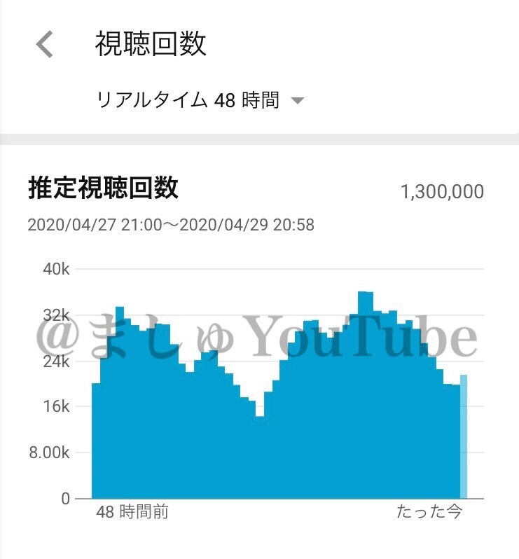 現役YouTubeプロデューサーが教えます YouTubeに関するご相談を承ります！ イメージ3