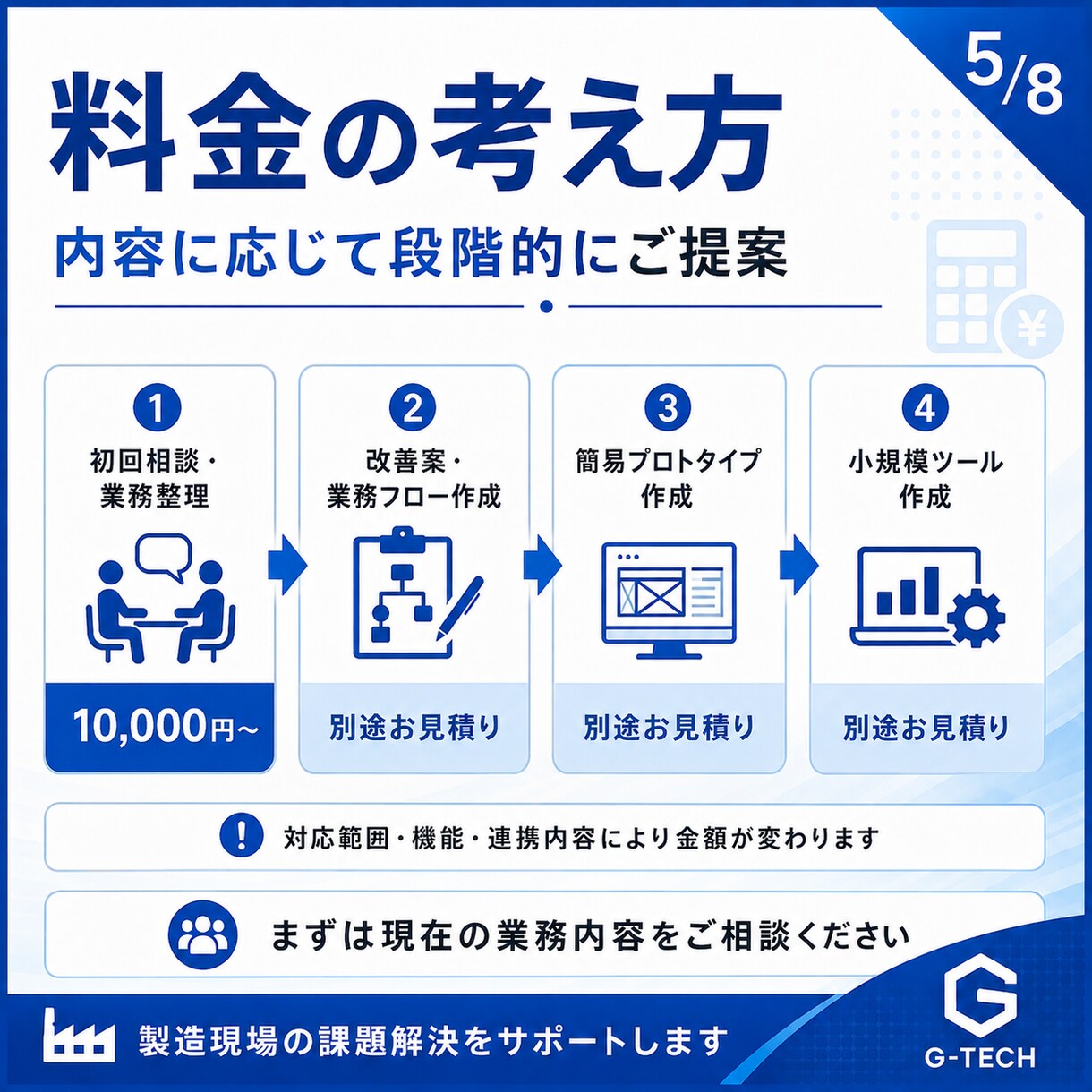 製造業の業務改善・DX相談に対応します 製造現場を知る視点で小さくDX化します イメージ5