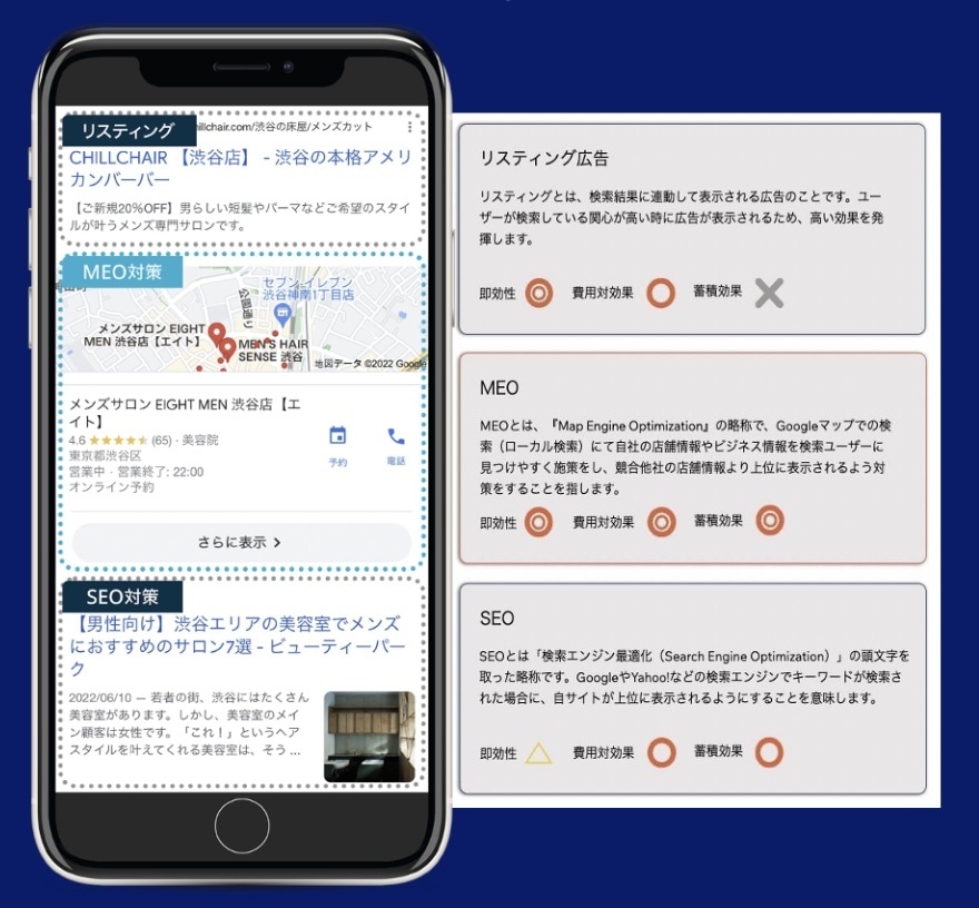 不動産専門。3日ください。MEOで上位表示させます 公式グーグルプロダクトエキスパートがアドバイスします イメージ2