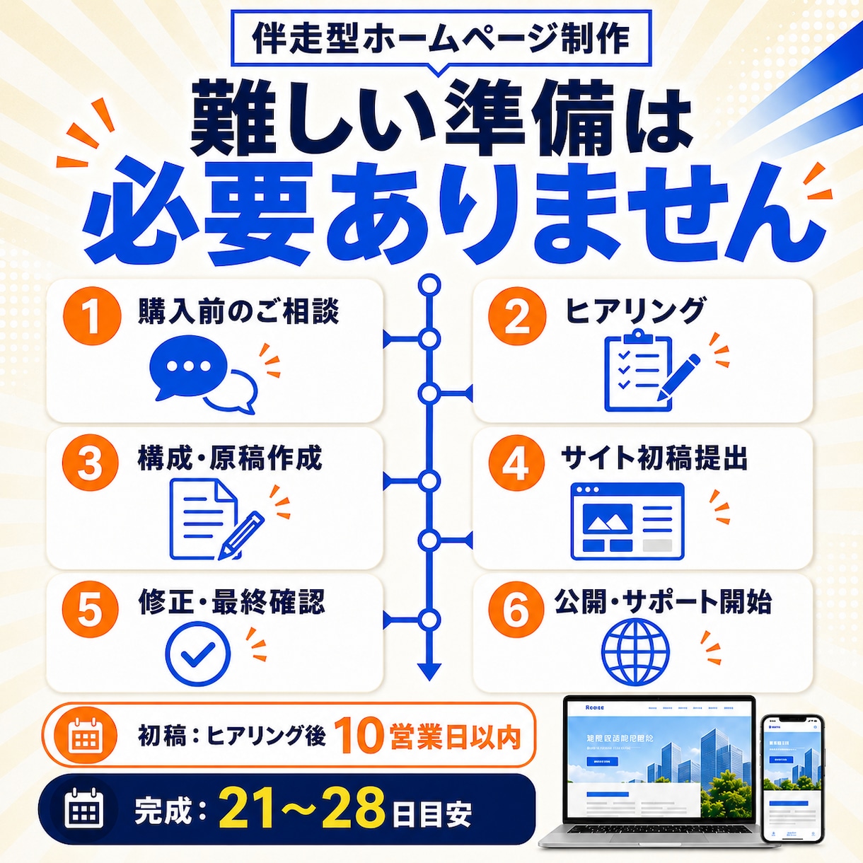 文章不要！丸投げ対応！集客ホームページを制作します 5ページ構成・原稿作成・SEO・LINE導線・1ヶ月サポート イメージ9