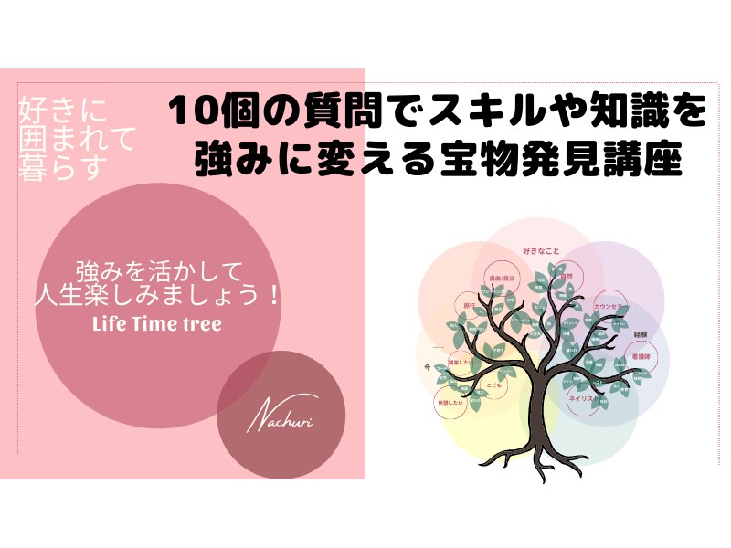 10個の質問で宝物発見します スキルや知識をスキルアップして強みに変える イメージ1