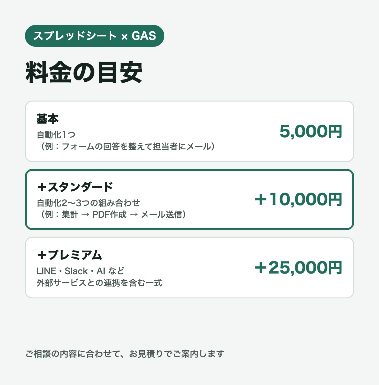 スプレッドシートの手作業をGASで自動化します 転記・集計・メール送信・通知を、ボタン1つか毎日自動に イメージ3