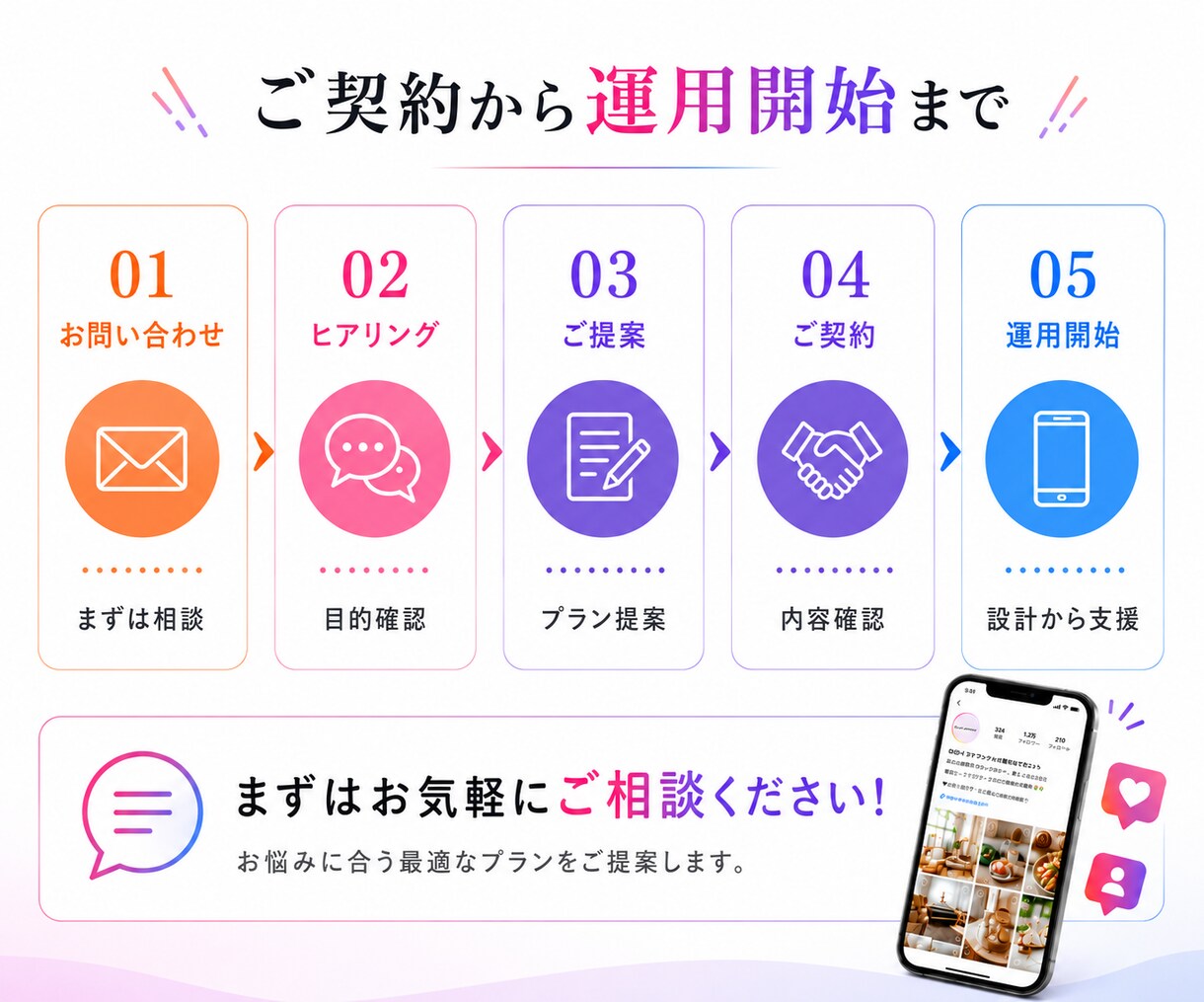 Instagramプロが１ヶ月運用代行します インスタ運用★実績あるプロに丸投げでOK！ イメージ4